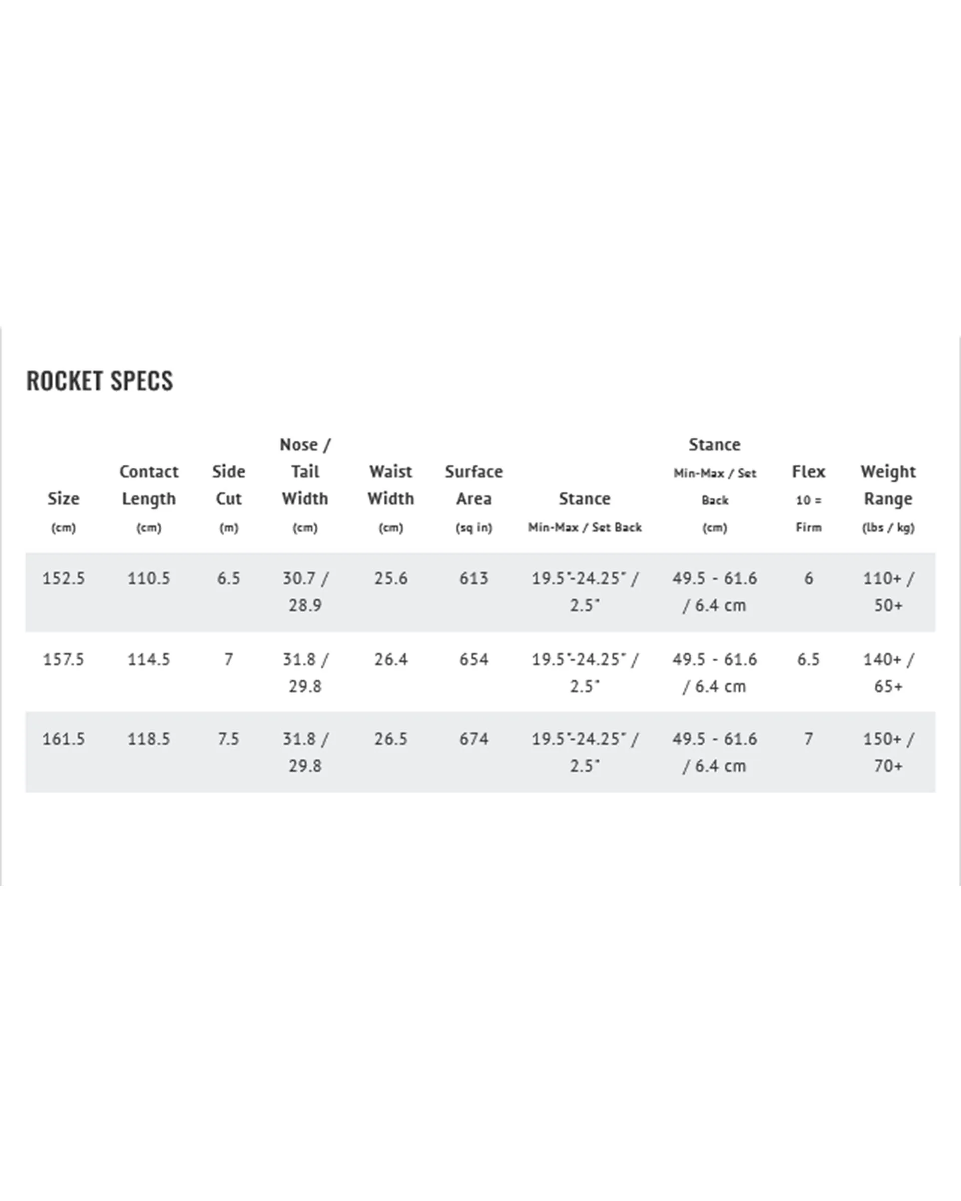 Men's Mayhem Rocket Snowboard